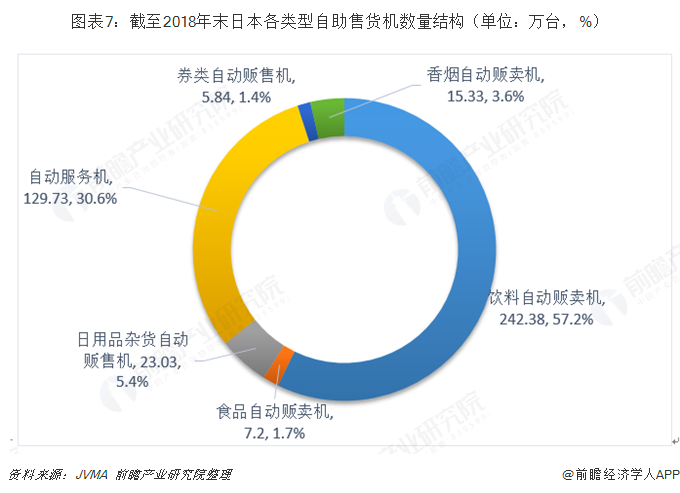 十張圖帶你了解全球自助售貨機(jī)行業(yè)發(fā)展現(xiàn)狀 日本、美國(guó)、歐洲主導(dǎo)全球發(fā)展