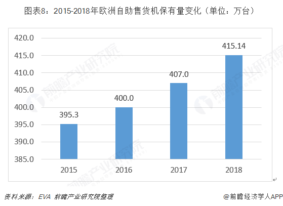 十張圖帶你了解全球自助售貨機(jī)行業(yè)發(fā)展現(xiàn)狀 日本、美國(guó)、歐洲主導(dǎo)全球發(fā)展