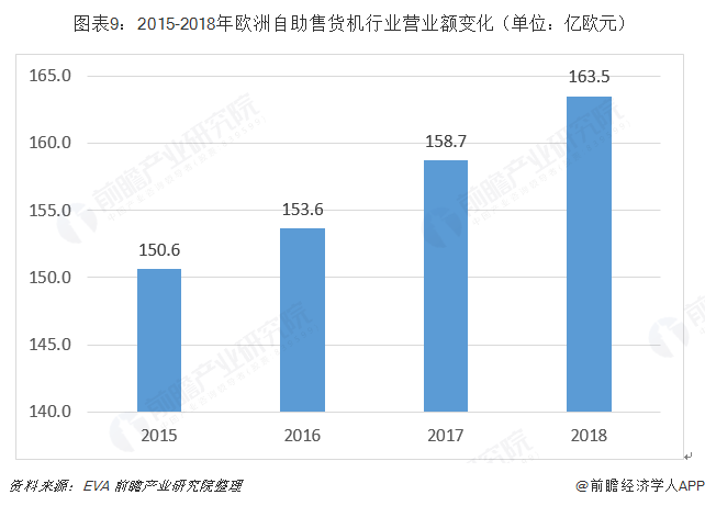 十張圖帶你了解全球自助售貨機(jī)行業(yè)發(fā)展現(xiàn)狀 日本、美國(guó)、歐洲主導(dǎo)全球發(fā)展