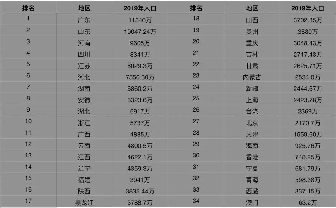 自動售貨機在中國為何一直不溫不火？