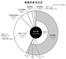 日本憑什么成為世界第一的自動(dòng)售貨機(jī)市場(chǎng)？