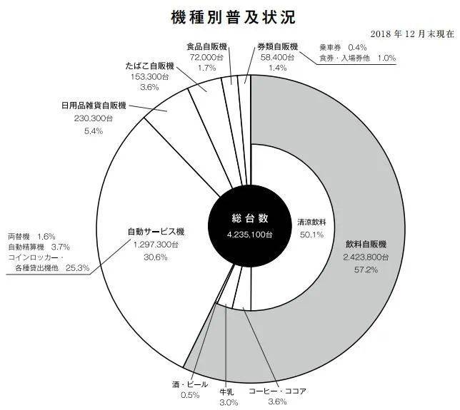 自動售貨機 